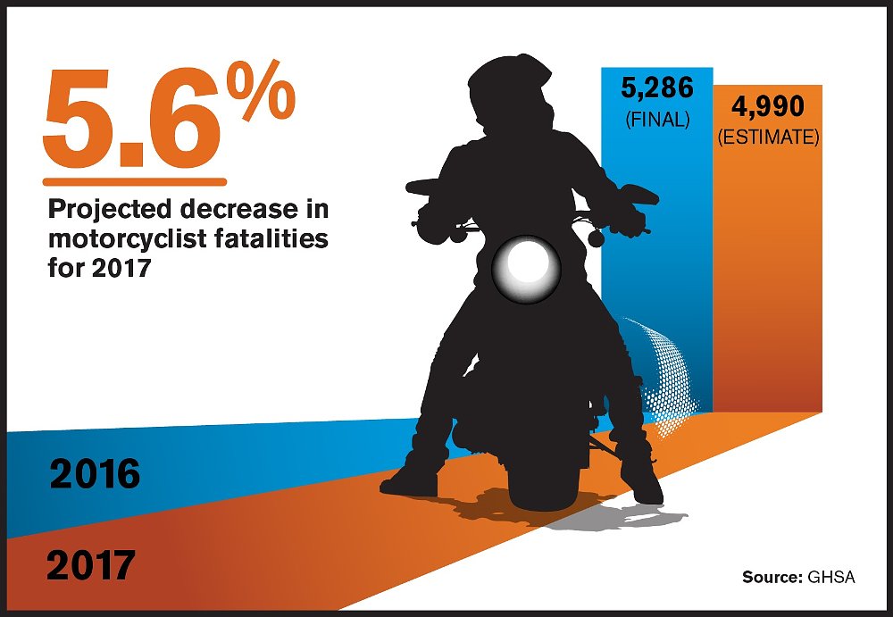 motorcycle fatalities chart