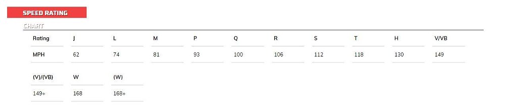Speed-index
