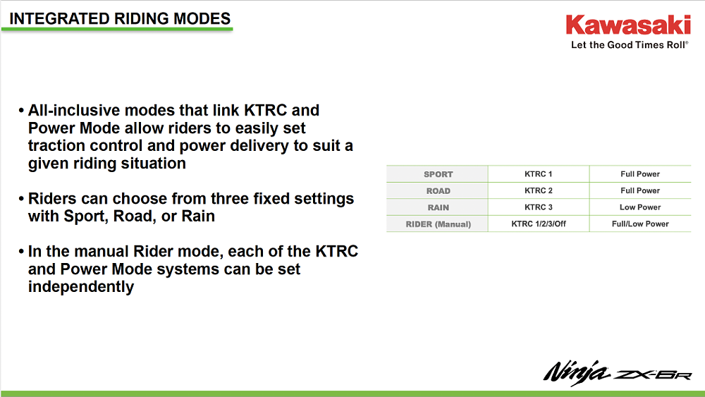 a table illsutatrion of the different ride mode attritubtes on the kawasaki ninja zx-6r